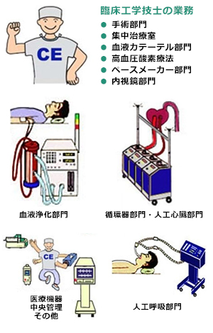 臨床工学技士の業務