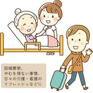 レスパイト入院のご案内